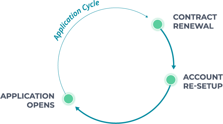 AccountProcess Graphic_2x_01.png