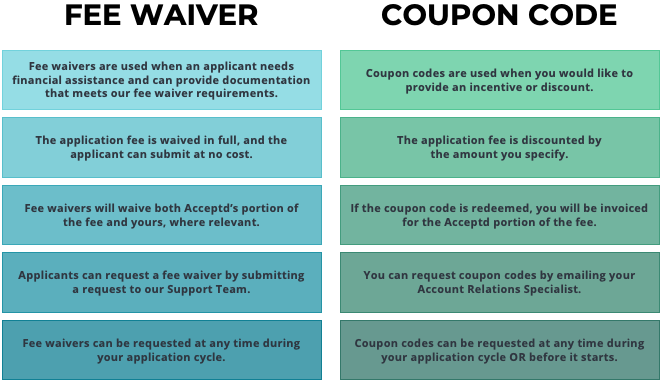 What&rsquo;s the difference between a fee waiver and a coupon code 